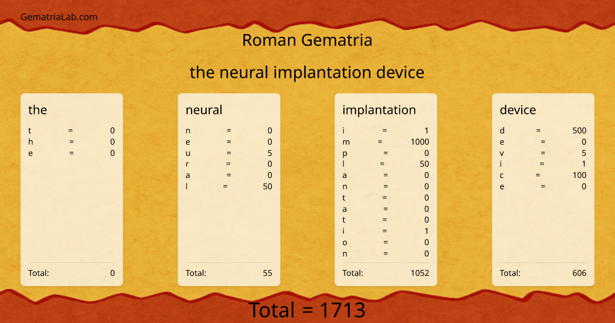 the neural implantation device in roman Gematria